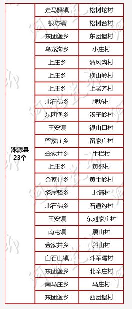 河北省贫困人口_河北实施医疗扶贫 310万贫困人口享特殊保障政策(2)