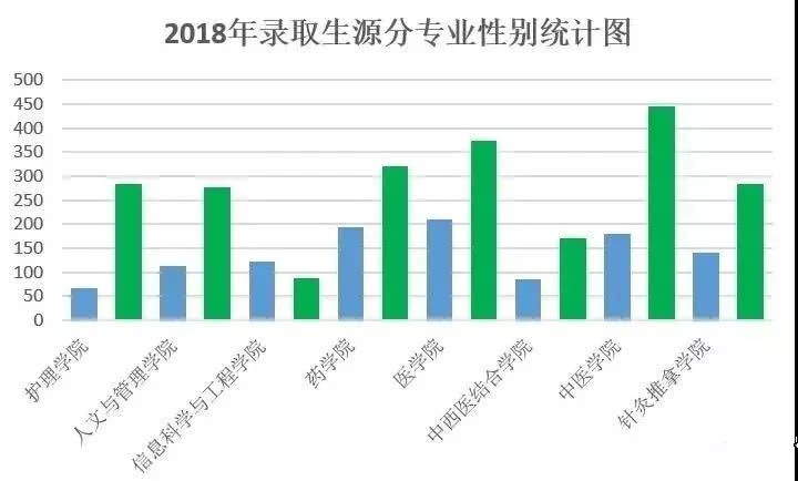 2019全国新生人口大数据_全国便秘人口数据(3)