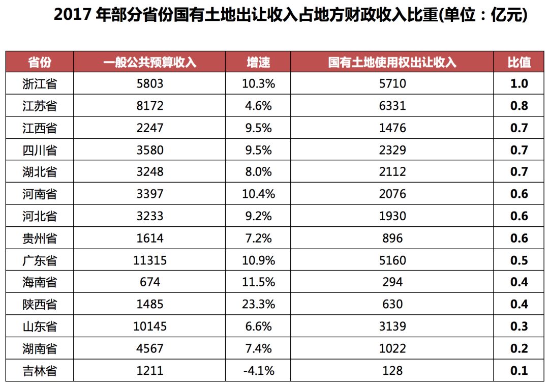 2020土地财政gdp占比_财政收入占gdp的比重