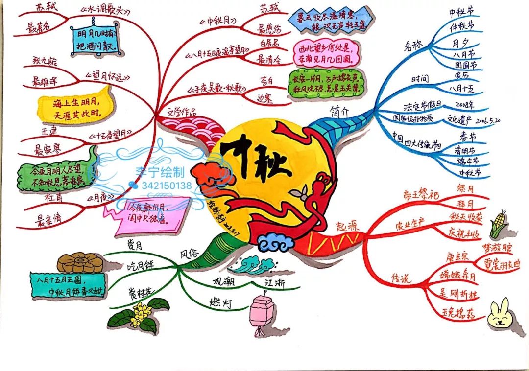 中秋佳节和老师小伙伴们一起绘制思维导图吧_文化圈