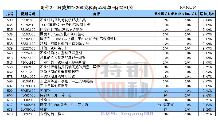 买进钢材记入gdp_钢材图片(3)