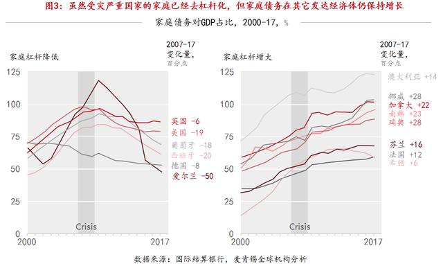 爱尔兰GDP下降_爱尔兰画眉口琴简谱(3)