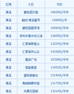 凤岗人口_江西省南康市凤岗总人口有多少镇岗孜村有多少人口