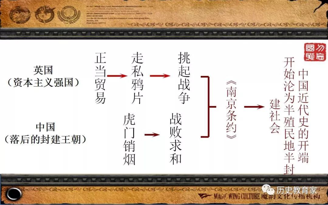 教学研究鸦片战争