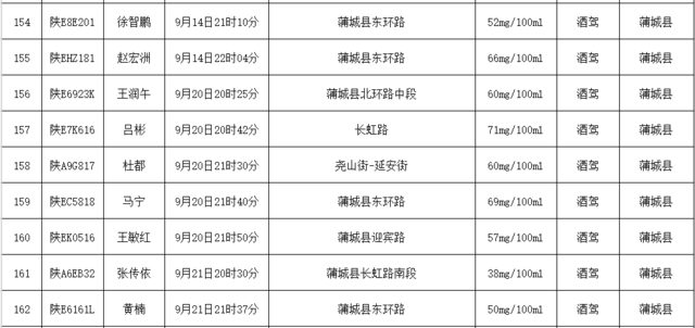 蒲城全县多少人口_蒲城酥梨图片