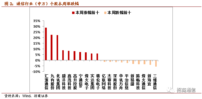 人口普查补通讯费_人口普查(3)