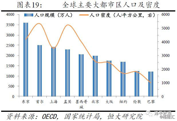 人口与资源_人口,资源与环境的课件ppt下载