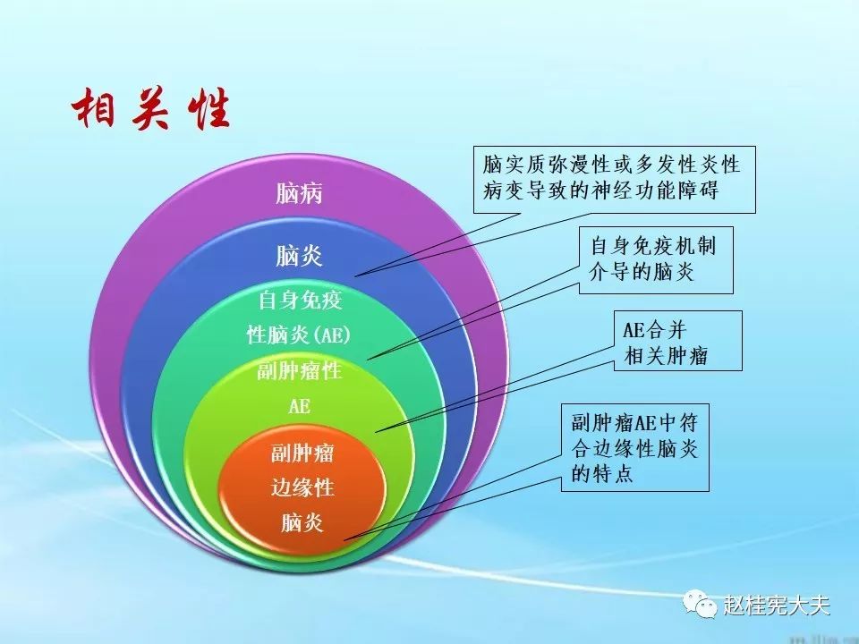 自身免疫性脑炎(ae)泛指一类由自身免疫机制介导的脑炎.