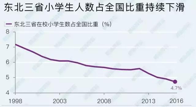 三台常住人口_常住人口登记卡(2)