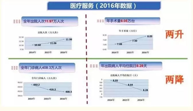 削减1000张床位!大三甲医院转型潮来了