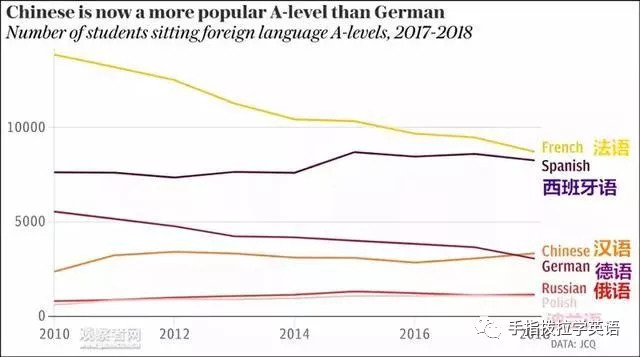 德语人口_看图表学德语 德国人平均寿命是多少(3)