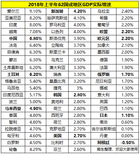 世界gdp排名阿根廷_世界人均GDP排名 中国即将超越美国成为GDP第一大国 2(2)