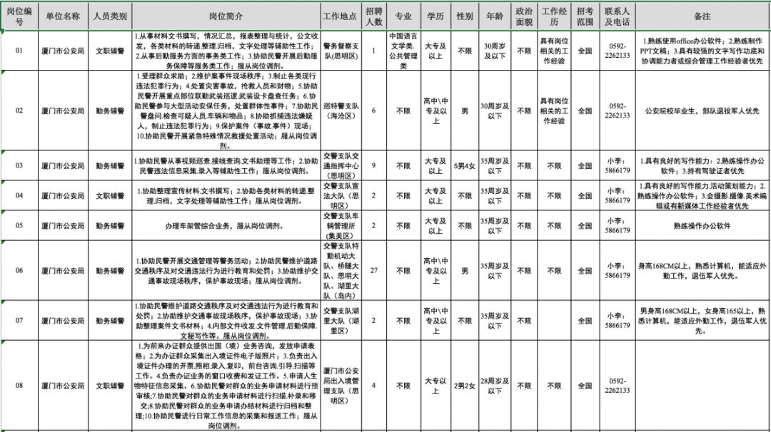 厦门每年新增户籍人口_厦门人口(3)