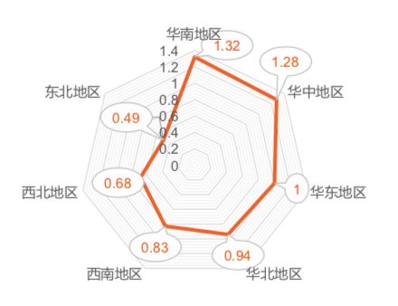 大湾区人口布局_粤港澳大湾区图片