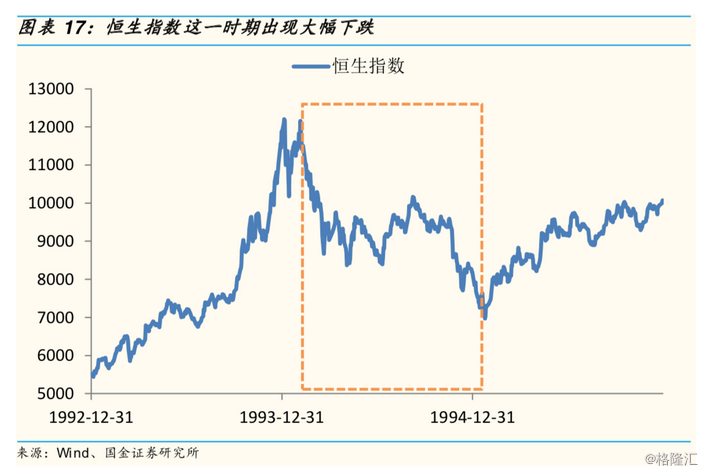 香港1997年gdp是多少_香港房子产权是多少年(3)