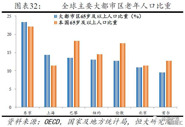 人口增长潜力_人口增长(2)