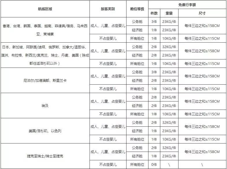 2018国内各大航空公司随身携带行李,托运行李规定汇总