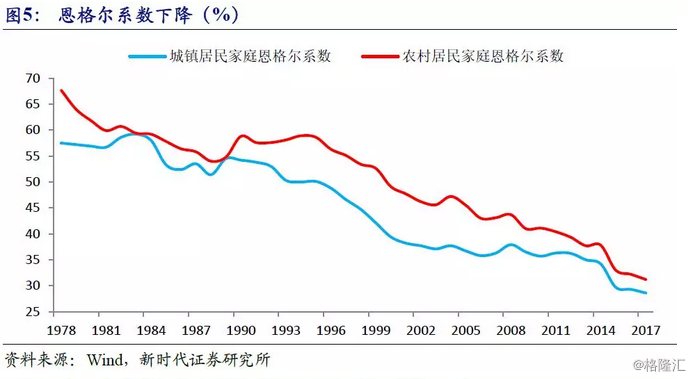 gdp调查问卷