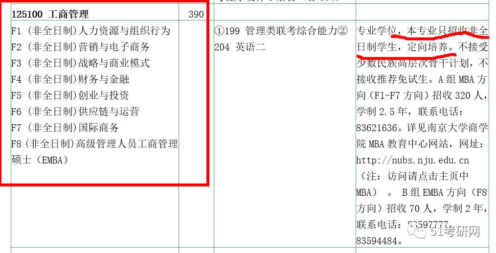 全日制定向研究生