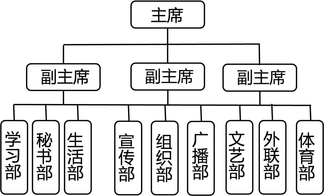 博伦学生会招新:九大部门等你来pick!