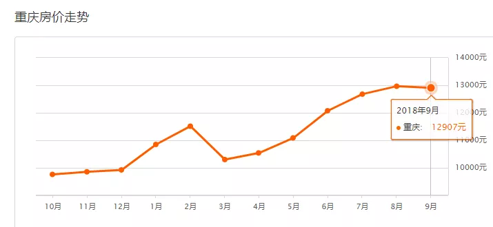 重庆主城区9区人均gdp是多少_重庆主城九区2020年人均GDP出炉 差距太太太大了吧(2)