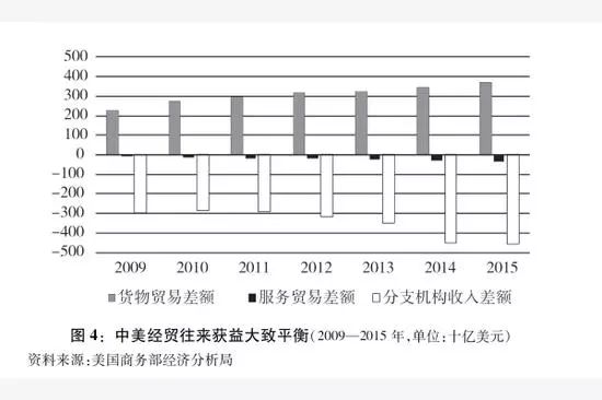 中美目前经济总量与经济结构对比_中美gdp总量对比2020