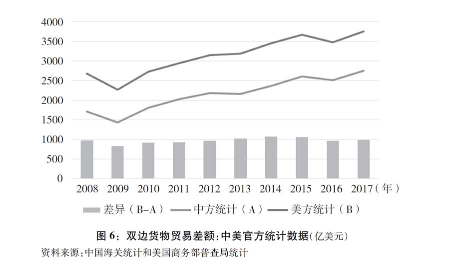 中国经济总量将赶上美国 仅差3亿美元(2)