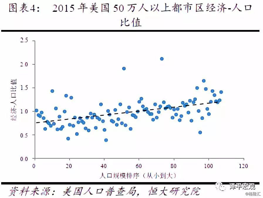 经济和人口_人口普查图片(2)