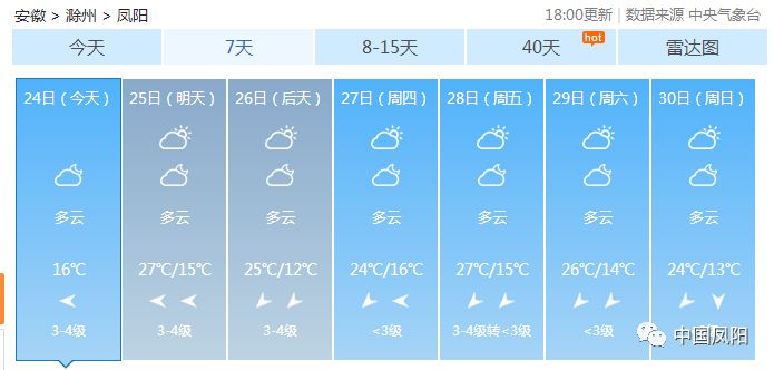 （天气）未来几天，凤阳天气将让你……