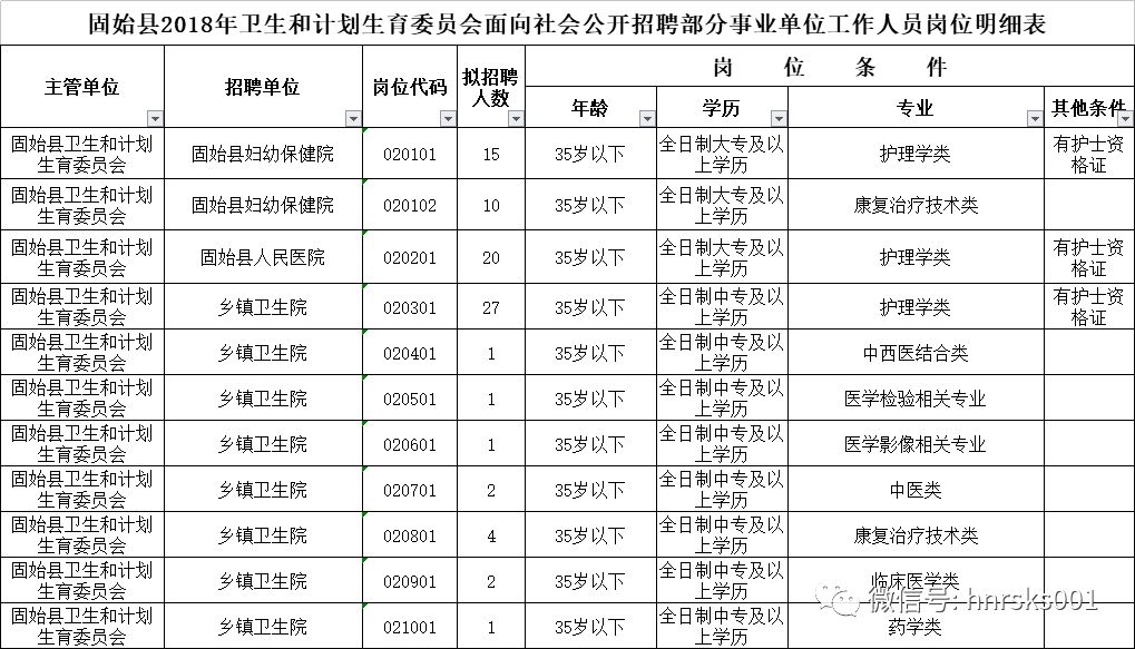 信阳市县人口分布_信阳市地图各县分布图(3)