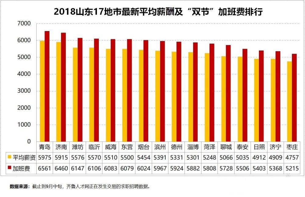 山东各县人口排名_山东十七市人的酒量排行,看看你排哪里(3)