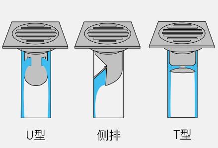 地漏的四款排水方式,你喜欢哪款,选择一款好的地漏很重要