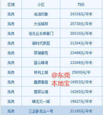 凤岗人口_江西省南康市凤岗总人口有多少镇岗孜村有多少人口