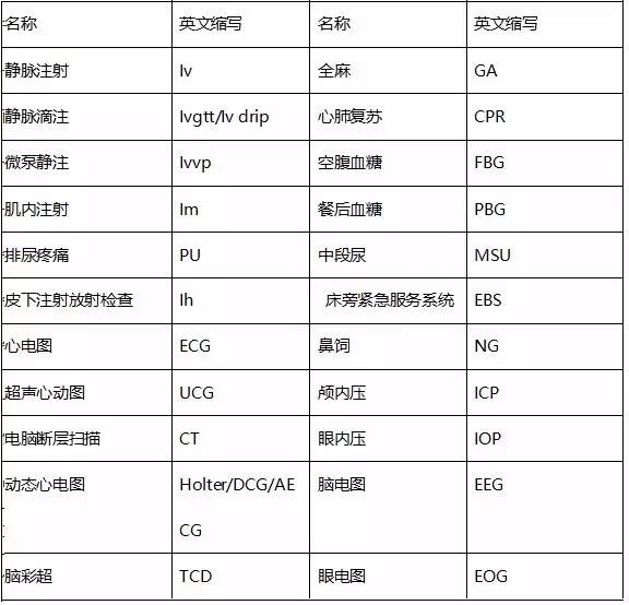 内衣的英文缩写_英文颜色缩写对照表