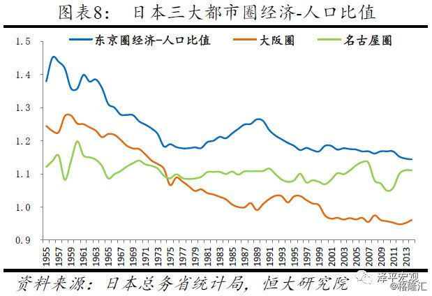 首尔人口数量_首尔人口密度图