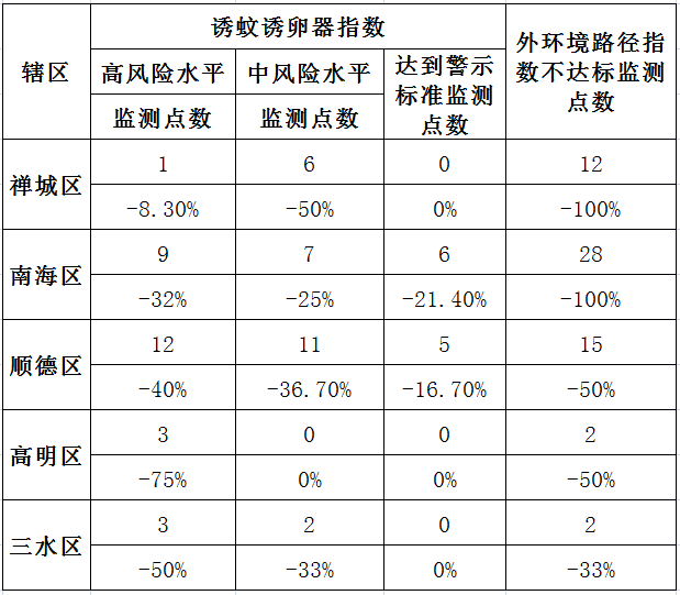 顺德北滘和容桂比谁的gdp高_顺德容桂渔人码头(2)