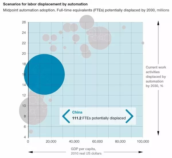 中国gdp2030年_2020年中国gdp