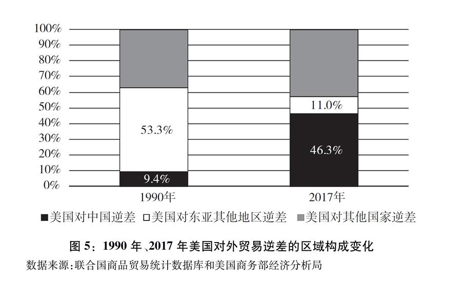 美国 中国经济总量_中国美国(3)