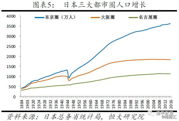 南韩人口_韩国 人口