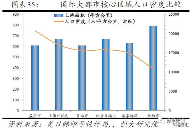 人口疏解政策_小清欢番外自我疏解