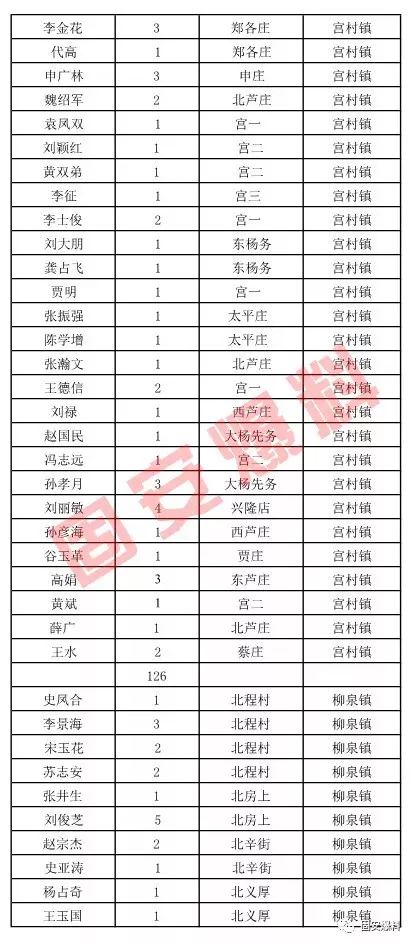 简阳市有多少低保人口(3)