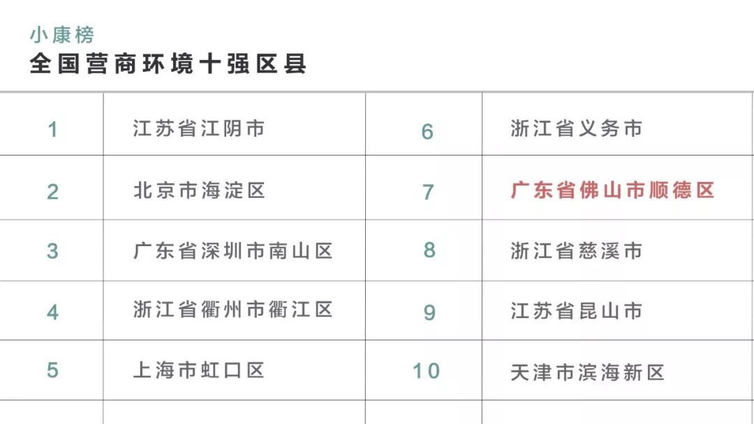 2019顺德gdp_顺德初中学校排名2019(3)