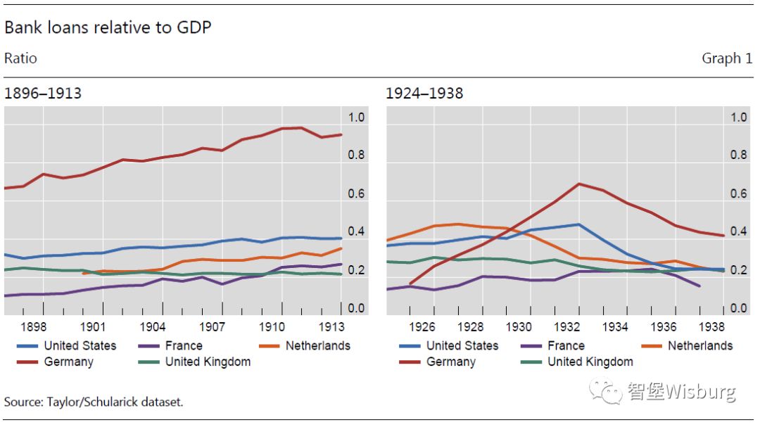 银行和GDP关系_没有恐慌的银行危机(2)