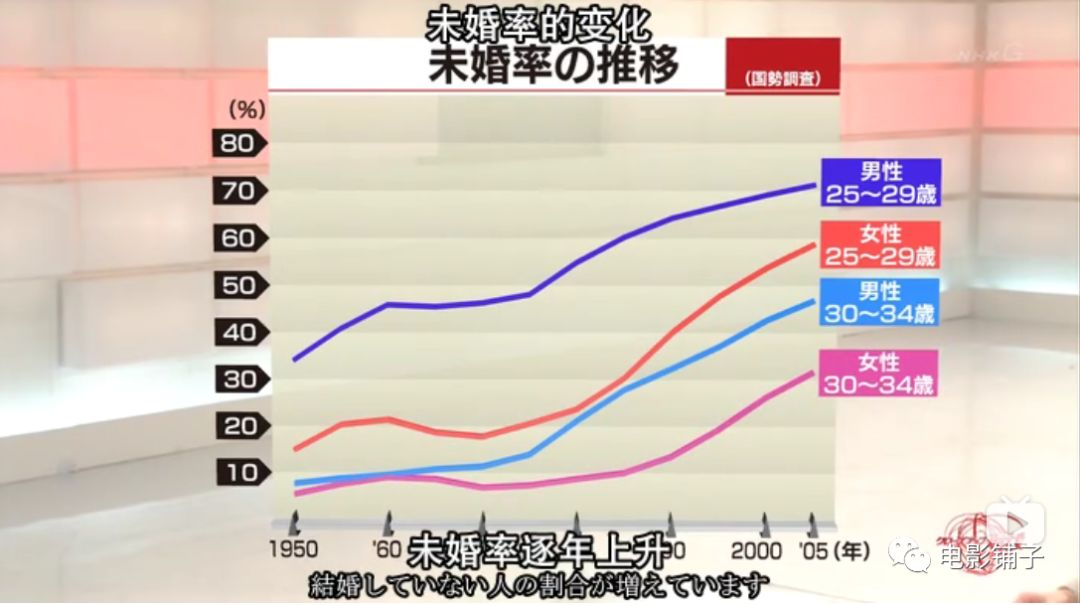 预计2035年日本人口_3d日本人口工漫画