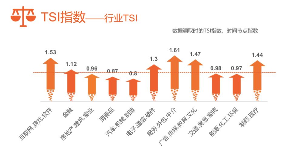 行业人口_通过理性的思考,找到更适合自己的工作(3)