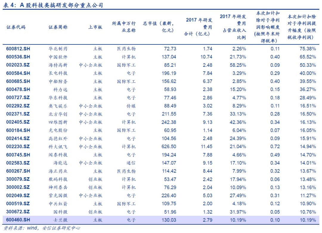 拍卖费是否计入gdp_以下哪些计入GDP(3)