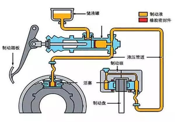 原理的原理_油雾器原理(3)