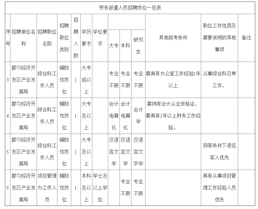 贵州都匀市经济开发区人口总量_贵州黔南都匀市图片