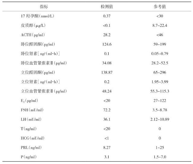 12岁女娃患上高血压,病因99%的医生可能没听过