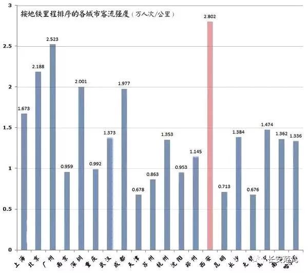 西安人口数量_7年人口仅增加25万,西安千万人口目标迎挑战(3)